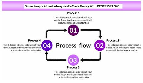 Ready To Use How To Create A Process Flow in PowerPoint