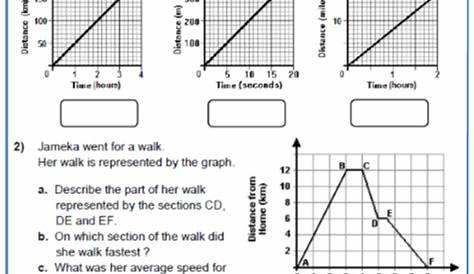 Distance Time Graphs Worksheet Practice Questions | Cazoomy