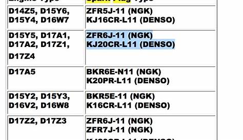 Honda Small Engine Spark Plug Chart