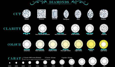 Diamond Price Guide - How Much Is A Diamond? | Grahams