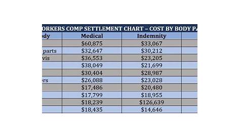 Ny Workers Comp Settlement Chart