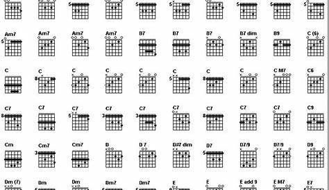 Guitar Chord Chart | Elmore Music