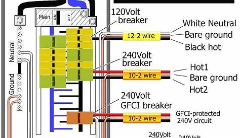 Two Pole Gfci Breaker Wiring Diagram - Free Wiring Diagram