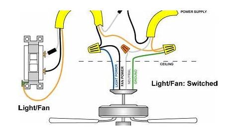 a ceiling fan and light switch wiring diagram with two lights in the