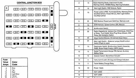 Ford E 450 Fuse Diagram For 2000 - Wiring Diagram