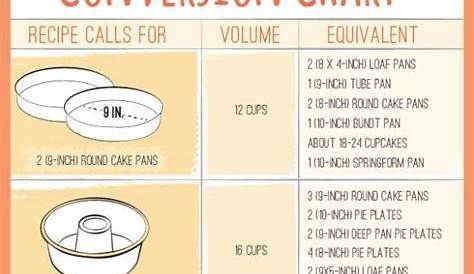 Conversion Charts & Kitchen Tips | Food - Cakes | Cake pan sizes