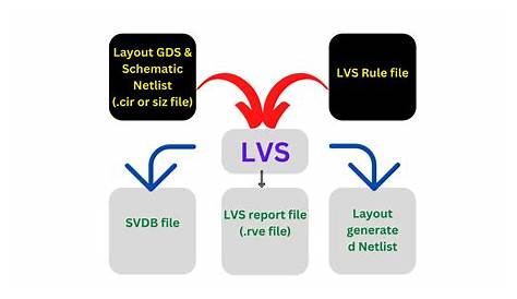 lvs layout vs schematic