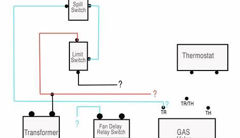 Dayton Gas Heater Wiring Diagram - Price Braun8595