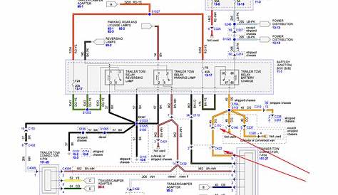 Ford Edge Trailer Wiring Diagram Pictures - Wiring Diagram Sample