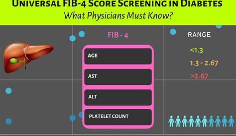 Universal FIB-4 Score Screening in Diabetes - What Physicians Must Know