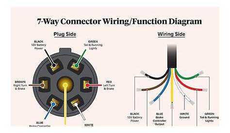 7 Wire Trailer Diagram / 7 Way Trailer Plug Wiring Diagram : When