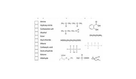 functional group identification worksheets
