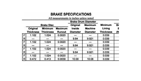 How do you use the information on a brake rotor thickness chart