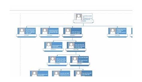 Organization Chart Wizard from Excel to Visio is too vertical - Super User