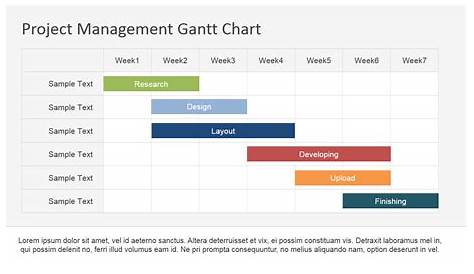 how to make gantt chart in project management