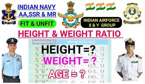 air force weight to height ratio chart