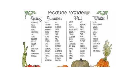 washington seasonal produce chart