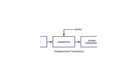 bridge type transducer circuit diagram