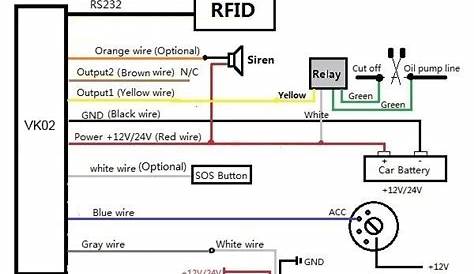 Passtime Ptc 6r Gps Wiring Diagram - Wiring Diagram and Schematic