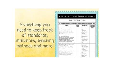 5th Grade South Carolina Social Studies Standards Checklist | TPT