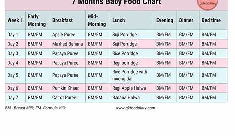 6 Months Baby Food Chart For Indian - Chart Walls