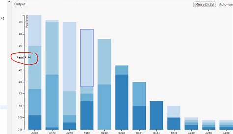 D3 Stacked Bar Chart