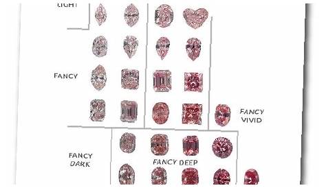 gia pink diamond grading chart