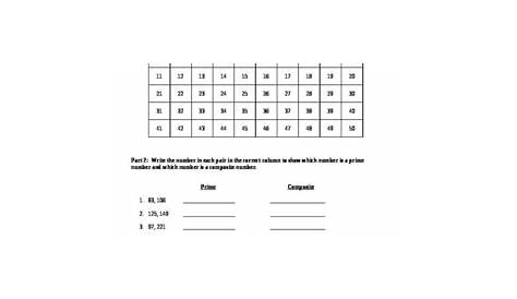 Prime and Composite Worksheet by Fun Finds for Teachers | TpT