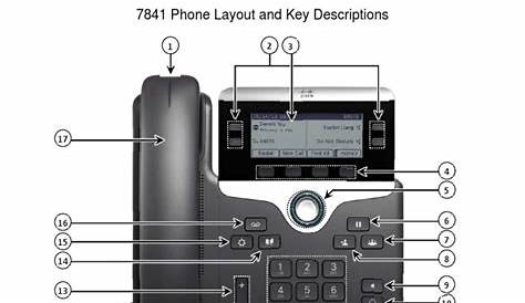 7841 Cisco IP Phone Quick Reference Guide | Telephone | Voicemail