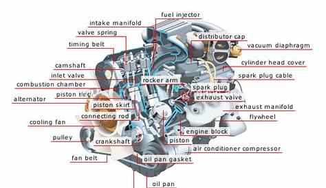 Car Engine Assembly | Taking A Look Inside | Pinterest | Search