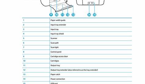 Printer parts | HP DeskJet 3700 User Manual | Page 8 / 118 | Original mode