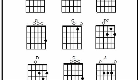 Guitar Chords Chart for Beginners, FREE!