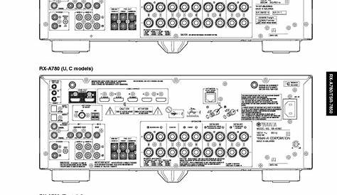 Yamaha Rx A780 Manual