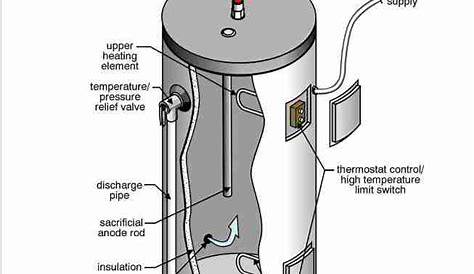 hot water heater schematic diagram