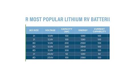 rv battery size chart