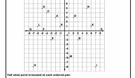 practice plotting points on a coordinate plane worksheets