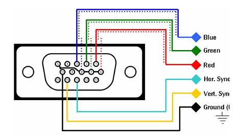 vga to av cable circuit diagram