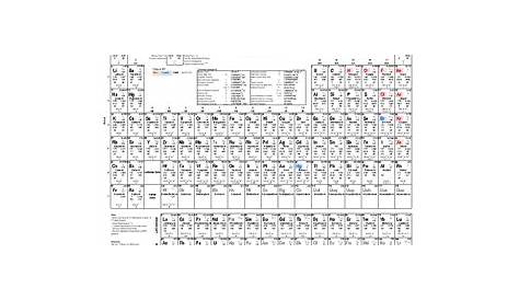 Printable Periodic Table of Elements - Chart and Data