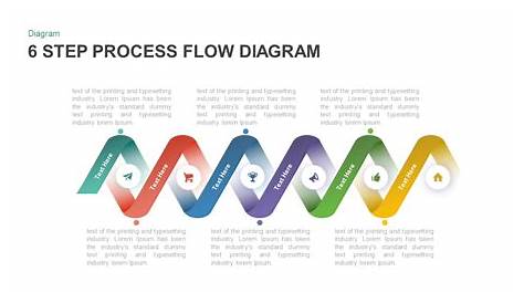 step by process flow chart