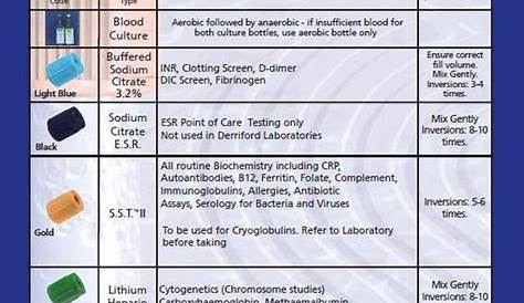 Phlebotomy tubes guide | Diana blog | School | Pinterest | Diana