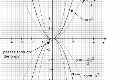 graph quadratic functions worksheets