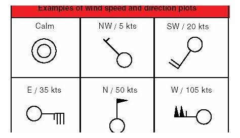 AVIATION TECHNOLOGY: Aviation Weather