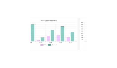 Chart Js Multiple Charts On One Page - Chart Walls