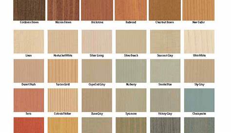 Cabot Solid Stain Color Chart - New Product Testimonials, Packages, and