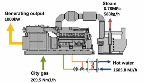 gas engine part diagram