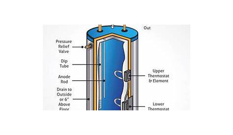 geyser water heater circuit diagram