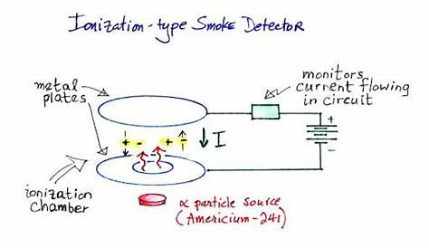 How smoke detectors work? | Smoke detectors, Detector, Smoke detector