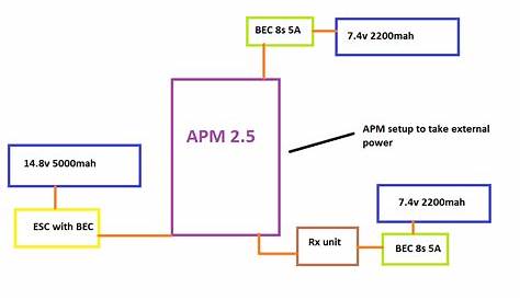 apm power module schematic