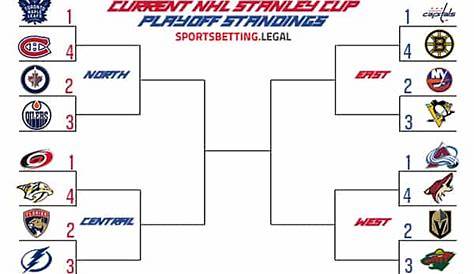 2022 NHL Stanley Cup Playoff Picture Odds vs. Current Standings