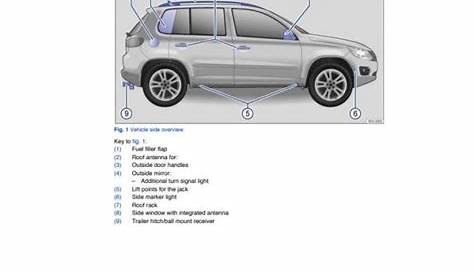 🥇 2011 Volkswagen Tiguan Owner's Manual in PDF!